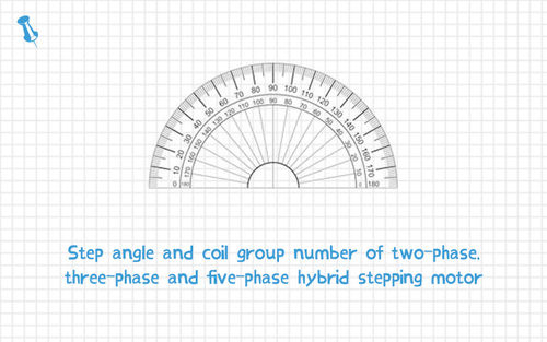 tin tức mới nhất về công ty Step angle and coil group number of two-phase, three-phase and five-phase hybrid stepping motor