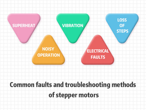 tin tức mới nhất về công ty Common faults and troubleshooting methods of stepper motors.