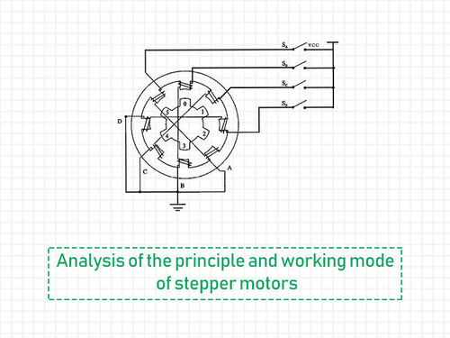 tin tức mới nhất về công ty Analysis of the principle and working mode of stepper motors.
